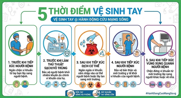 HƯỞNG ỨNG NGÀY VỆ SINH TAY THẾ GIỚI 5/5/2026 “Action saves lives - Hành động cứu mạng sống” 